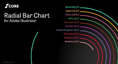 AI环形信息矢量信息数据图生成脚本 Core Radial Bar Chart V1 for Adobe Illustrator-数艺帮-影视后期3D动画创意设计资源网